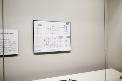오사카 역사박물관 14