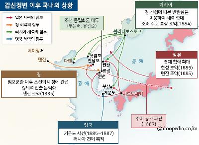 갑신정변